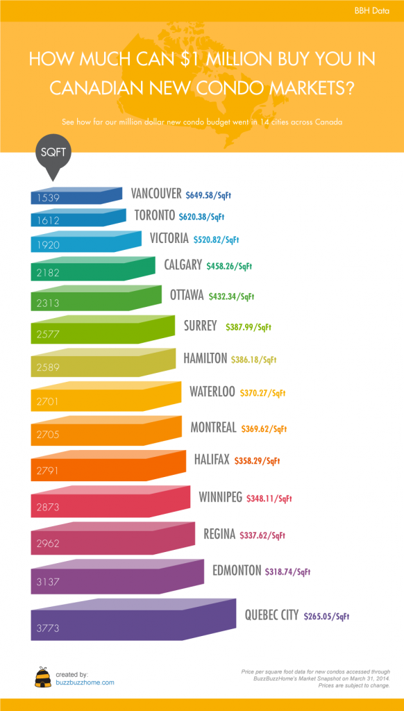 canada-condo-market-infographic